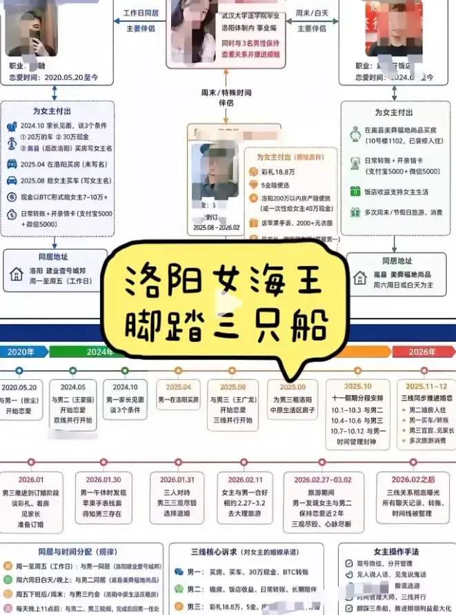《洛阳女海王刘亚阁》35页PPT全程原视频无删减版免费在线播放-一女三男事件高清完整版深度解析-《洛阳女海王刘亚阁》时间管理大师全集资源